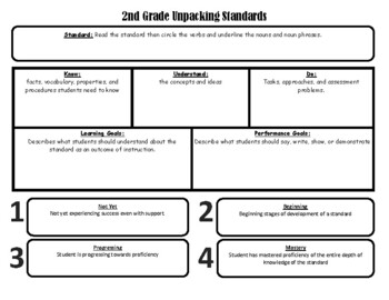 Preview of 2nd Grade - Unpacking NC ELA Standards