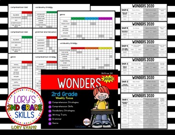 Preview of WONDERS 2nd Grade 2020 scope and Sequence