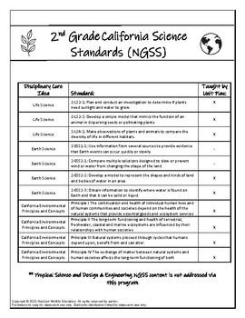 Preview of 2nd Grade Unit Plan Science Standards Checklist