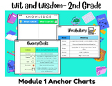 2nd Grade Wit and Wisdom- Module 1 Anchor Charts
