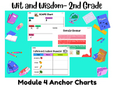 2nd Grade Wit and Wisdom- Module 4 EDITABLE Powerpoint Sli