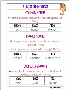 Different Types Of Nouns Chart
