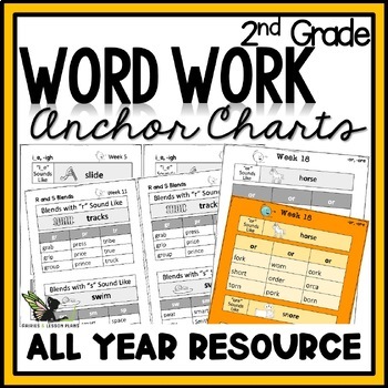 Preview of 2nd Grade Phonics Anchor Charts and Posters for Word Work Lessons