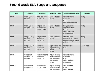 Preview of 2nd Grade Year Long ELA Scope and Sequence - Common Core