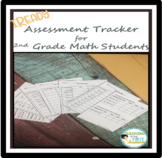 2nd Grade iReady Math Data Tracker