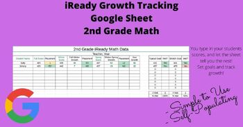 Preview of 2nd Grade iReady Math Growth Tracking Google Sheet