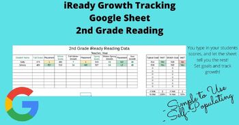 Preview of 2nd Grade iReady Reading Growth Tracking Google Sheet