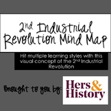 2nd Industrial Revolution Mind Map Activity