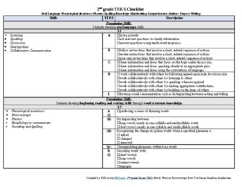 Preview of 2nd grade ELAR TEKS Checklist_editable