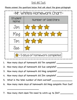 2nd grade Graphing Assessment by Hall Classroom | TpT
