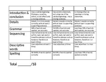 2nd grade writing rubric (can be used for IEP goal) by Courtney Butorac