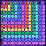 2pc 1-12 Multiplication & Addition Push Pop Toy, Math Game