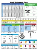 3-5 Common Core Aligned Math Resource Sheet With Problem S