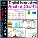 3-5th Grade Digital 55 Anchor Charts |All Year Science | P