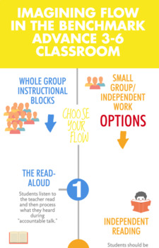 Preview of 3-6 Flow Infographic for the Benchmark Advance Classroom!