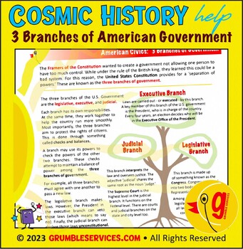 Preview of 3 Branches of American Government - Elementary Montessori US History & Civics