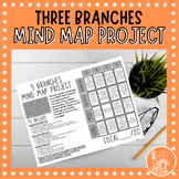 3 Branches of Gov't Mind Map Project