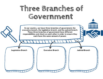 Preview of 3 Branches of Goverment Graphic Organizer
