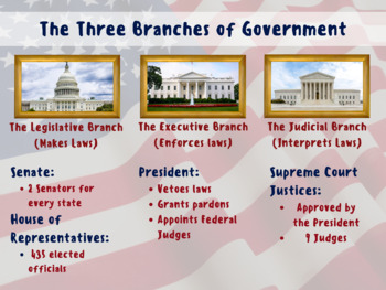 Preview of 3 Branches of Government Anchor Chart