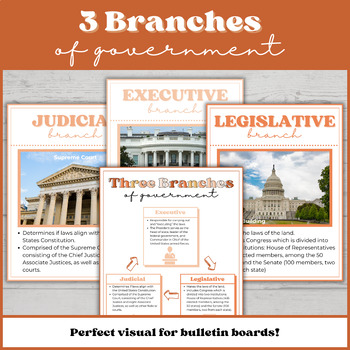 Preview of 3 Branches of Government | Social Studies