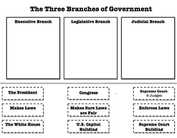 Preview of 3 Branches of Government Sort Worksheet
