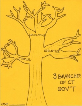 3 Branches Of Government Tree Worksheets Teaching Resources Tpt
