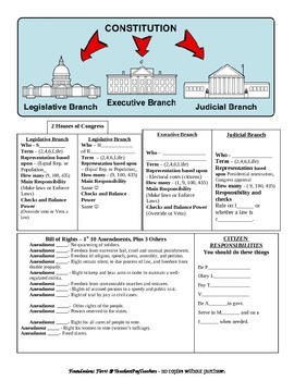 Preview of 3 Branches of Government and Amendments - History.
