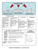 3 Branches of Government and Amendments - History.