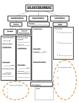 Preview of 3 Branches of US Government outline with KEY