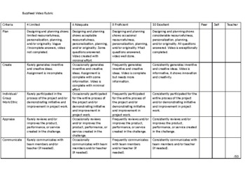 3. Buzzfeed Food Video Project Rubric by Concettina's Classroom | TPT