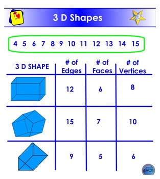 3d shapes faces edges vertices