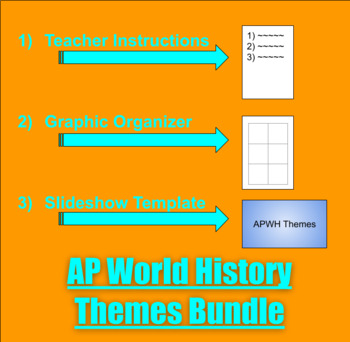 Preview of 3-Day+ AP World History Themes in Empires Project Bundle