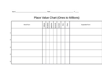 Preview of 3 Different Place Value Charts (1 to 1,000,000; 1 to 10,000; .01 to 1,000)