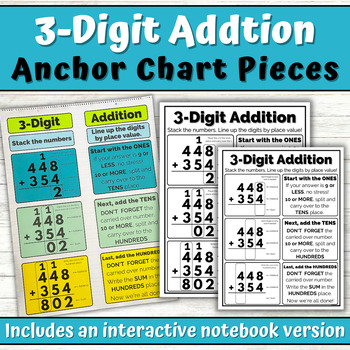 Lucky to Learn Math - 2-Digit and 3-Digit Addition and Subtraction - Unit 3  - Anchor Chart - 3-Digit Subtraction Base Ten Blocks - Lucky Little Learners