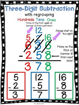 3-Digit Addition and Subtraction Anchor Charts by Shine Design | TpT