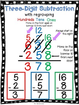 Lucky to Learn Math - 2-Digit and 3-Digit Addition and Subtraction - Unit 3  - Anchor Chart - 3-Digit Subtraction Base Ten Blocks - Lucky Little Learners