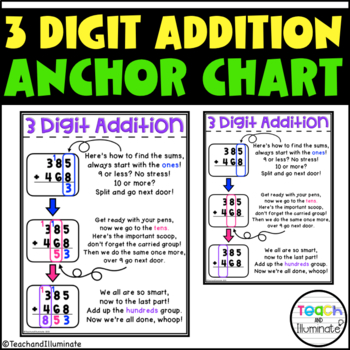 Lucky to Learn Math - 2-Digit and 3-Digit Addition and Subtraction - Unit 3  - Anchor Chart - 3-Digit Subtraction Base Ten Blocks - Lucky Little Learners