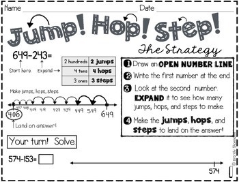 Three-Digit Subtraction: Open Number Line Strategy by Brandy Shoemaker