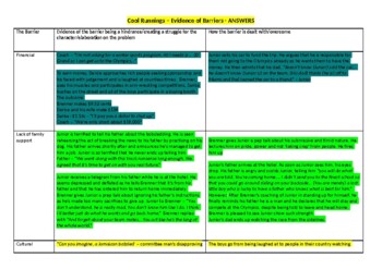 Preview of 3 - Film Study Cool Runnings English - Answers for Evidence Activity