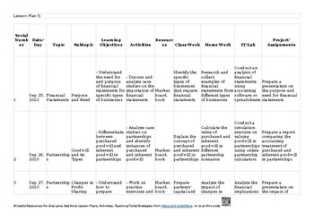 Preview of 3 Financial accounting (A Level) AS & A Level Accounting 9706 Lesson Plans (edit