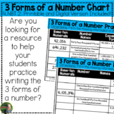 3 Forms of a Number Digital Chart (4.NBT.2)