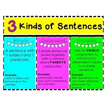 3 Kinds of Sentences: simple, compound, complex - Complete Lesson