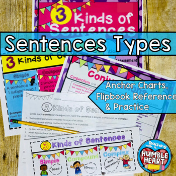 Preview of 3 Kinds of Sentences: Simple, Compound, Complex - Complete Lesson