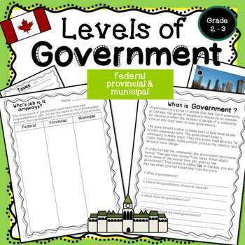 Preview of 3 Levels of Canadian Government: Federal, Provincial, Municipal CANADA