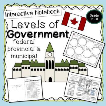 Preview of 3 Levels of Canadian Government: Federal Provincial Municipal INTERACTIVE CANADA