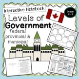 3 Levels of Canadian Government: Federal Provincial Munici