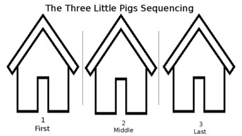 Preview of 3 Little Pigs Sequencing