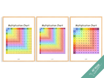 3 MULTIPLICATION CHART POSTER • Montessori Poster by ArtDesignCollection
