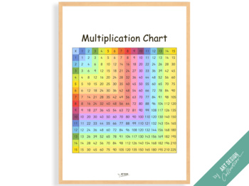 Multiplication Poster, 50x70 cm