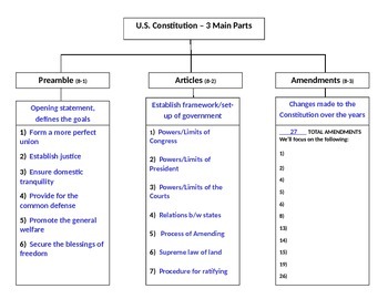 Preview of 3 Main Parts of the Constitution Notes Organizer